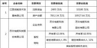 江西2家售電公司信息變更公示