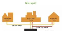 未來微電網(wǎng)和多能互補項目中的核心組成與技術(shù)趨勢