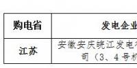 9-12月華東電網(wǎng)跨省集中交易成交結(jié)果：總成交電量7.37396億千瓦時