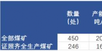 河南30萬噸以下小煤礦將全部關閉！影響有多大？