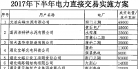 湖北2017年下半年電力直接交易實施方案：一電廠獲獎勵2億千瓦時一般電量計劃