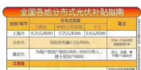 還不清楚自己所屬地區(qū)光伏補(bǔ)貼的請(qǐng)戳進(jìn)來(lái)！這里有最全全國(guó)各地分布式光伏補(bǔ)貼的指南！