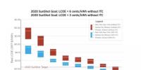 【數(shù)據(jù)】美國新建大型光伏電站已提前3年實現(xiàn)成本下降目標！