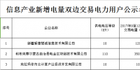 新疆信息產(chǎn)業(yè)新增電量雙邊交易電力用戶公示名單