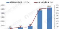 4萬(wàn)億釋放！2020年電力市場(chǎng)化交易完全放開(kāi)