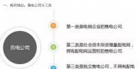 組建售電公司一定要看這篇文章！