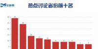 增量配電熱度依然不減 山東、江西等地售電市場活躍度領(lǐng)先！