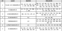 北京新公示14家業(yè)務范圍有變更售電公司