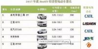 2017年最優(yōu)電動汽車排名及上榜車型配套動力電池公司