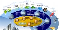 武漢南瑞：構(gòu)建智能電網(wǎng)的智慧城市生態(tài)圈
