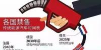 “禁售”燃油車只是斷章取義？沒有一個國家能確定實現(xiàn)的！