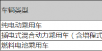 楊裕生：電動車積分與里程掛鉤背離低碳發(fā)展方向 建議以減排量為尺度