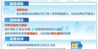 28個(gè)新能源微電網(wǎng)項(xiàng)目獲批 光伏輸儲(chǔ)推動(dòng)<font color=