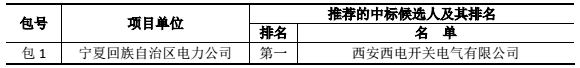 國網(wǎng)輸變電項目2017年(新增)變電設(shè)備(含電纜)招標采購中標候選人
