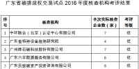 廣東省碳排放權(quán)交易試點(diǎn)2016年度核查相關(guān)工作考評(píng)結(jié)果公布