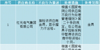 浙江省電力公司2017年第七批<font color=
