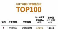 日前，《福布斯》發(fā)布2017上市家族企業(yè)100強榜單。  許家印家族的中國恒大以2016年2,127.6億元的總營收居于