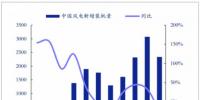 2017年中國新能源發(fā)電行業(yè)發(fā)展概述及市場前景預測