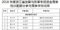 浙江2018年度支持<font color=