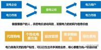 萬丈高樓從地起 售電公司別只盯著增值服務(wù) 基礎(chǔ)的購售電業(yè)務(wù)做好了嗎？