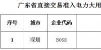 廣東第三十五批直接交易準(zhǔn)入電力大用戶名單
