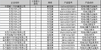 第10批新能源汽車推薦目錄發(fā)布 85家企業(yè)的159個(gè)車型入選