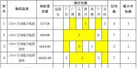 南方電網(wǎng)公司2017年主網(wǎng)線路材料第二批框架招標(biāo)項目