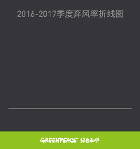 【收藏】2017年前三季度棄風(fēng)榜出爐！