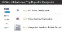 福布斯第一次發(fā)布這份榜單 國電電力榜上有名！