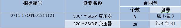  國網(wǎng)輸變電項(xiàng)目2017年第六次變電設(shè)備(含電纜)招標(biāo)采購公告 220-750kV<font color=