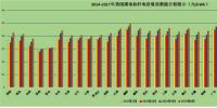 2017年中國電價“數(shù)據(jù)觀察”：新一輪燃煤機組<font color=