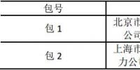 國(guó)家電網(wǎng)公司2017年第二次調(diào)相機(jī)設(shè)備招標(biāo)采購(gòu)中標(biāo)結(jié)果