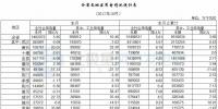 湖北發(fā)改委：前10月風(fēng)電發(fā)電量40.77億千瓦時(shí) 同比增長43.24%