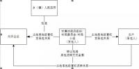 法律觀察 |租賃還是承包？深度揭秘光伏方陣農(nóng)用地使用問(wèn)題