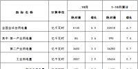 國家能源局發(fā)布1-10月份全國<font color=