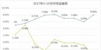 廣東10月交易結(jié)算：考核電費為近半年最高！用戶獲利5.54億元