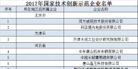 工信部、財(cái)政部公布2017年國(guó)家技術(shù)創(chuàng)新示范企業(yè)名單