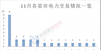 綜觀丨11月電力市場一片生機 南方區(qū)域漸成電力交易排頭兵