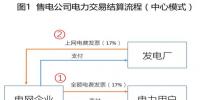 對(duì)云南電力交易現(xiàn)行結(jié)算方式的看法