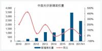 2017年中國(guó)分布式帶動(dòng)裝機(jī)行業(yè)發(fā)展現(xiàn)狀分析 戶用分布式規(guī)模同比超過(guò)7倍