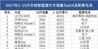 調(diào)查｜前10月全球銷量Top10的電動汽車 用了誰的電池？