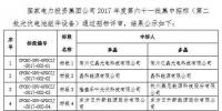 國家電投2017度第六十一批集中招標(biāo)3.4GW組件、3.75GW逆變器中標(biāo)結(jié)果公示