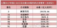 2017中國上市公司市值500強：漢能、隆基、正泰等光伏企業(yè)入圍