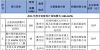 減四增八 浙江調(diào)整2016年普通地面光伏電站建設(shè)指標(biāo)
