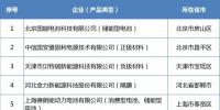 天能、貝特瑞、中天儲(chǔ)能等18家企業(yè)入選符合《鋰離子電池行業(yè)規(guī)范條件》企業(yè)名單