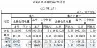 湖北省發(fā)改委：前11月全省風(fēng)電發(fā)電量44.62億千瓦時(shí) 同比增長(zhǎng)41.36%