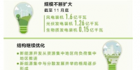 規(guī)模擴(kuò)大結(jié)構(gòu)繼續(xù)優(yōu)化 新能源為高質(zhì)量發(fā)展添動力