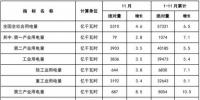 11月新增風(fēng)電裝機(jī)106萬千瓦！累計(jì)裝機(jī)容量達(dá)15949萬千瓦