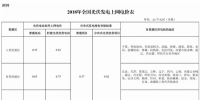 光伏補貼降了！分布式0.37元，標(biāo)桿電價0.55元、0.65元、0.75元，國家發(fā)改委關(guān)于2018年光伏發(fā)電項目價格政策