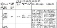 10項(xiàng)目共計(jì)499.03MW 廣東省2017年光伏扶貧電站項(xiàng)目清單發(fā)布